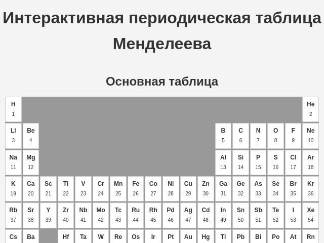 Интерактивная периодическая таблица Менделеева