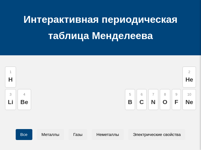 Интерактивная периодическая таблица Менделеева