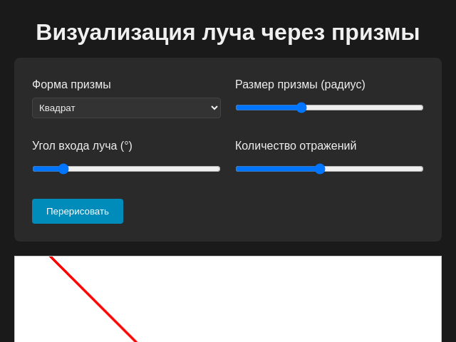 Визуализация луча через призмы