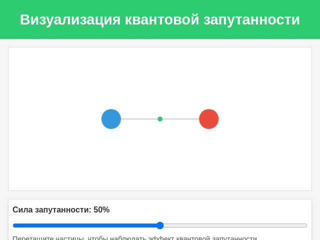 Визуализация квантовой запутанности